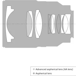SONY SEL FE 35/1.4 ZA DISTAGON T< Focale Fixe